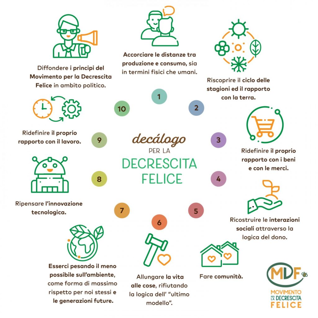 “Pillole di Decrescita Felice” – Grafica e ideazione di Maria del Rosario Diaz Roigt (su Instagram avant.rosi) e Francesco Verrigni